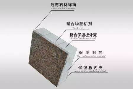 Insulated Wall Panels with High Heat Resistant Waterproof and Good