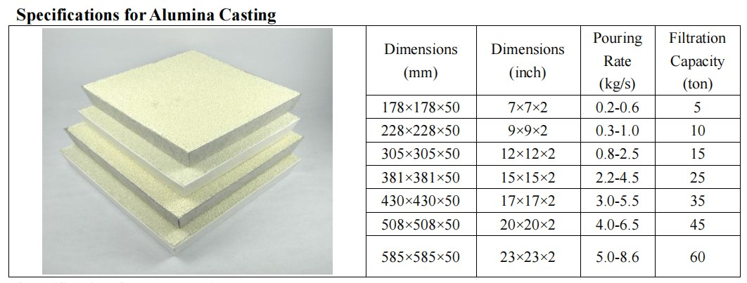 Honeycomb Alumina Ceramic Foam Filter Casting With Porous5 Honeycomb Alumina Ceramic Foam Filter Casting With Porous5